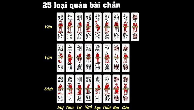 Cách Chơi Chắn: Hướng Dẫn Chi Tiết Từ A Đến Z Cho Người Mới 4 Cách Chơi Chắn: Hướng Dẫn Chi Tiết Từ A Đến Z Cho Người Mới image-1731645881940