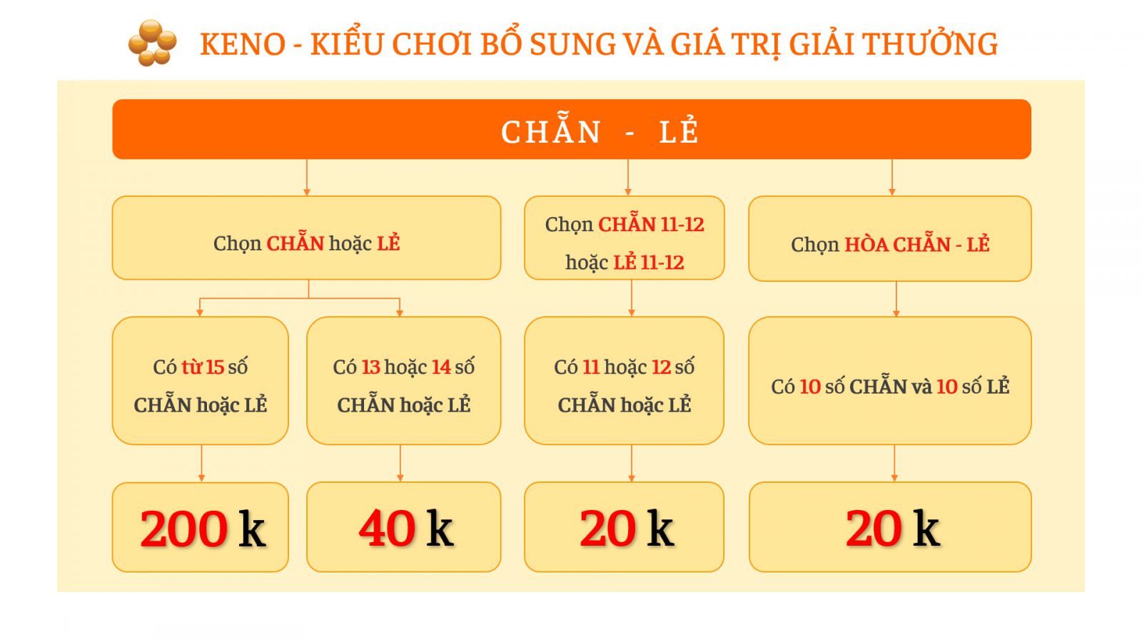 Cách Chơi Chẵn Lẻ: Bí Quyết Hiệu Quả Giúp Bạn Luôn Thắng 5 Cách Chơi Chẵn Lẻ: Bí Quyết Hiệu Quả Giúp Bạn Luôn Thắng image-1731647518133
