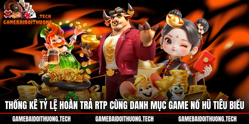 Thông số hoàn trả RTP minh bạch của sảnh Nổ hũ Go88